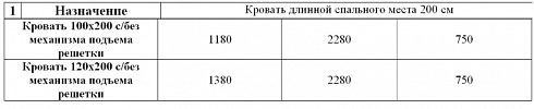 КРОВАТЬ ЙОРК